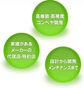 高機能・高精度コンベヤ開発　実績があるメーカーの代理店・特約店　設計から開発 メンテナンスまで